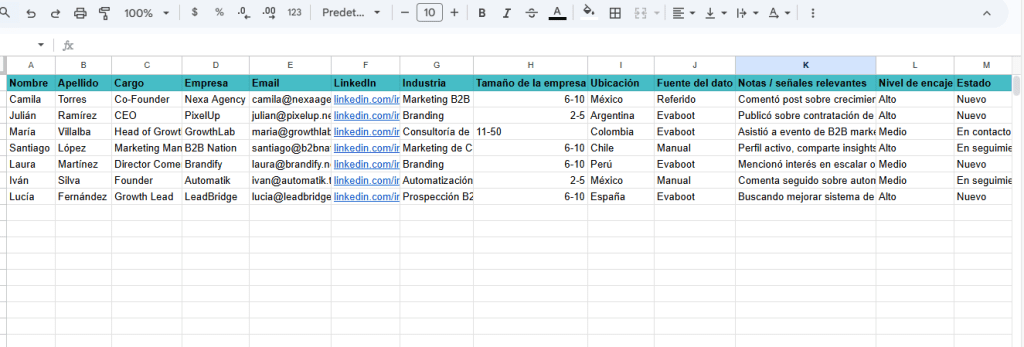 Ejemplo de base de datos de prospectos B2B en Google Sheets, con campos como nombre, cargo, empresa, email, LinkedIn y señales relevantes